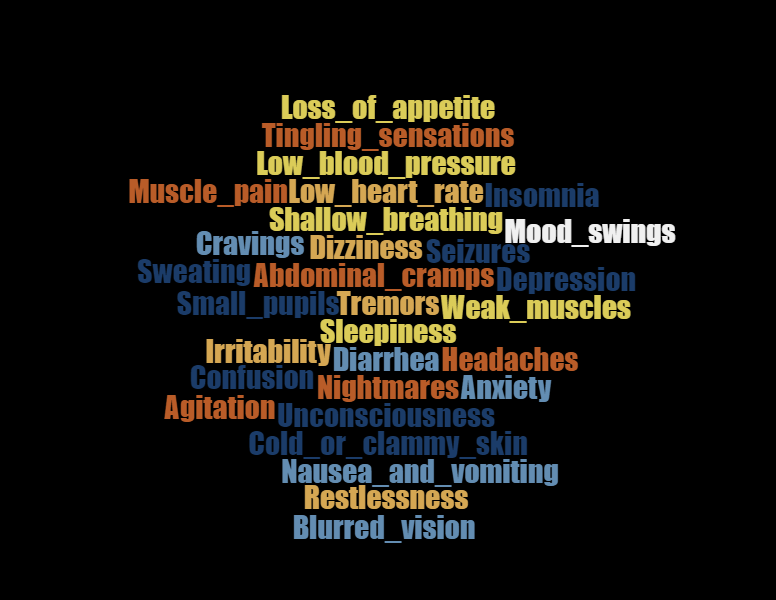 tramadol withdrawal insomnia help tramadol withdrawal insomnia help