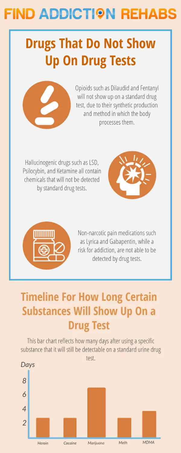 Drugs That Don't Show Up On Drug Tests Infographic