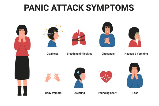 A chart showing many of the common symptoms of a panic attack, with features of a woman shown exhibiting the signs