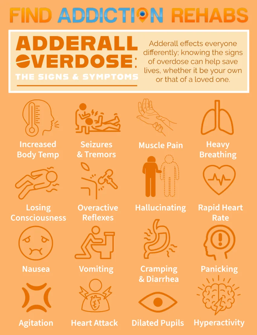 Can you OD on Adderall Infographic by Nicole R