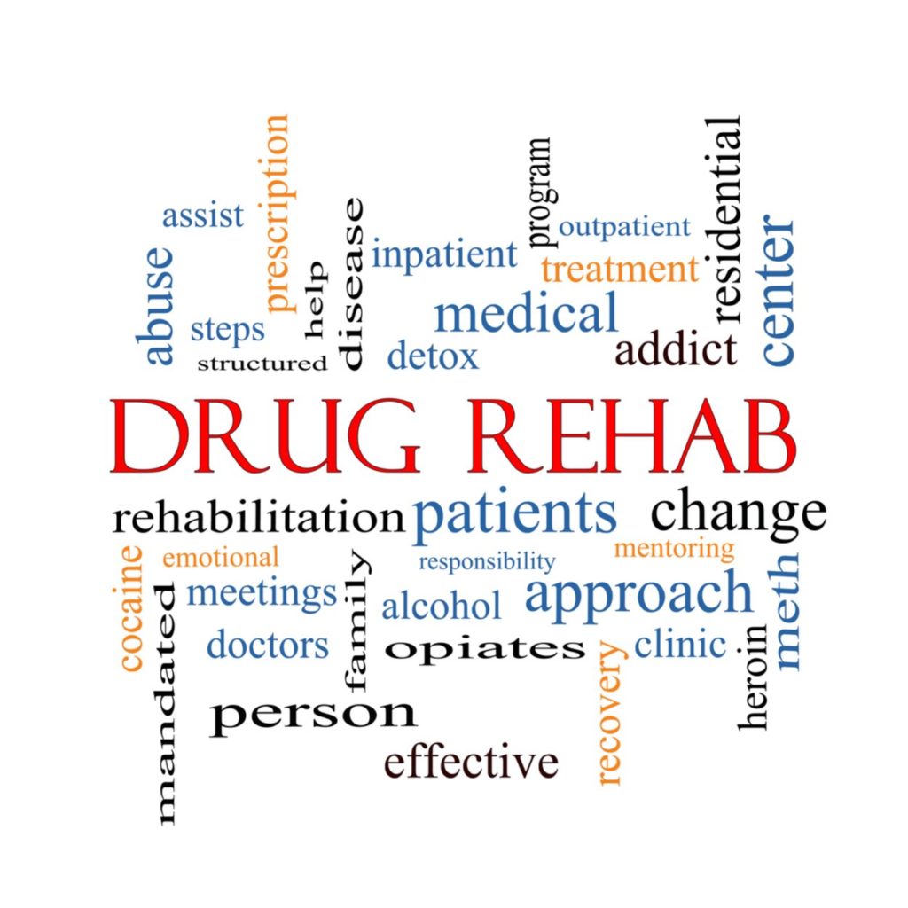 Word cloud to indicate the concepts of an intensive outpatient program (IOP) as a part of a the continuum of care for addiction treatment