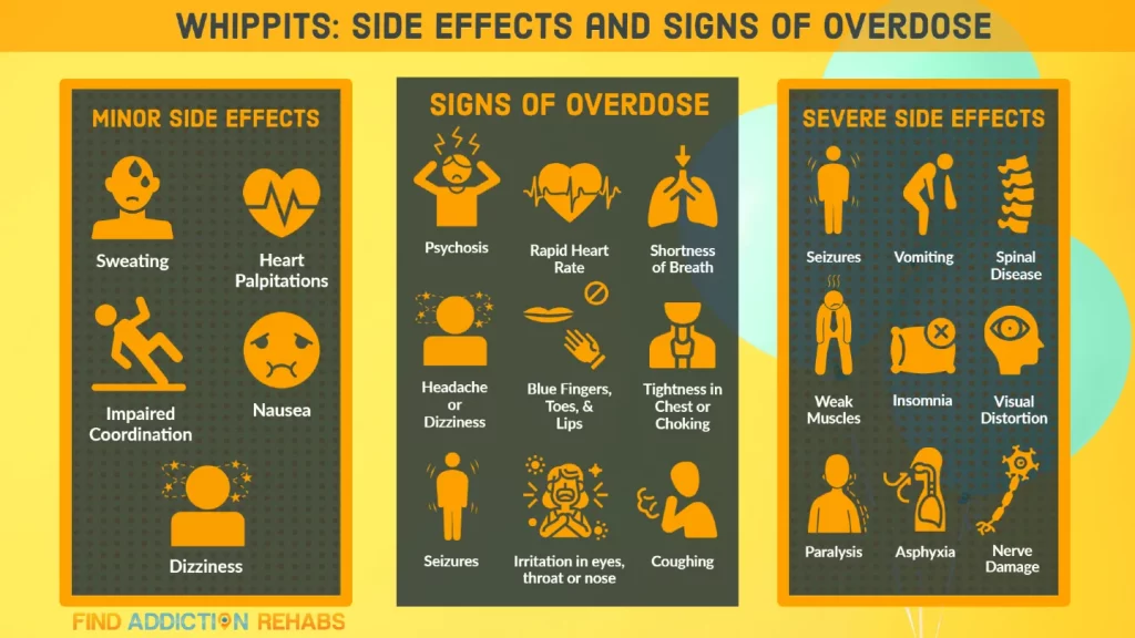 Whippits side effects and Overdose Infographic