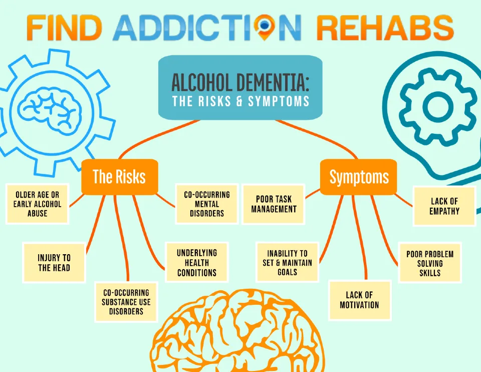 Alcohol dementia infographic by Nicole R