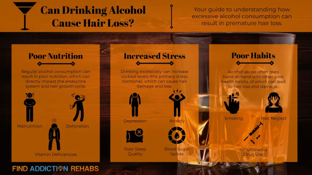 Alcohol and hair loss infographic