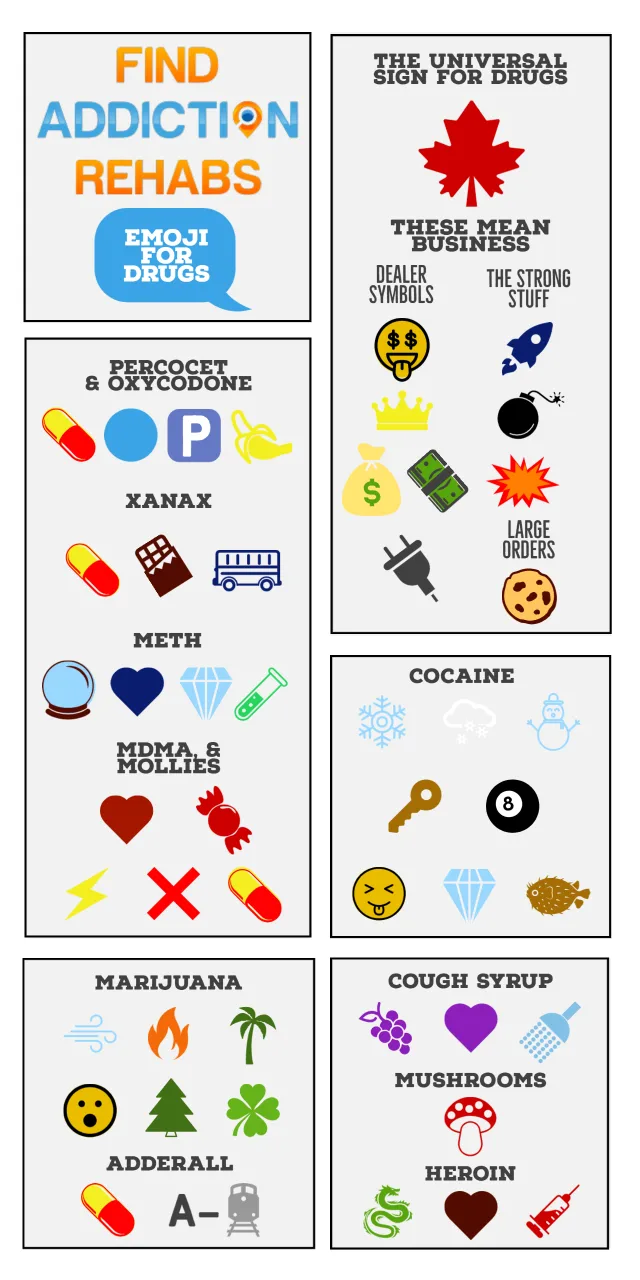 Emoji for drugs infographic