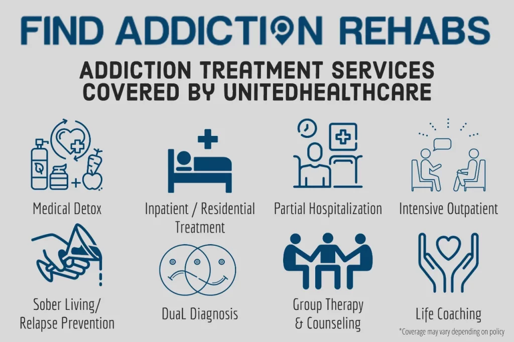 UnitedHealthcare Insurance for rehab Infographic