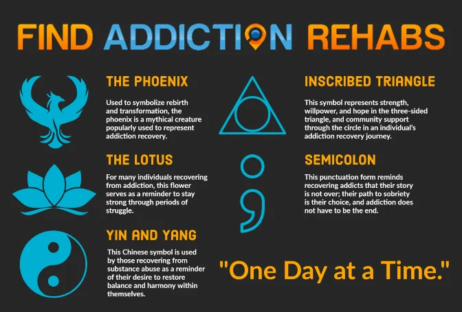Recovery symbols infographic, Find Addiction Rehabs