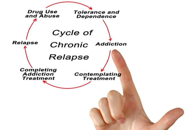 Chronic relapse treatment cycle