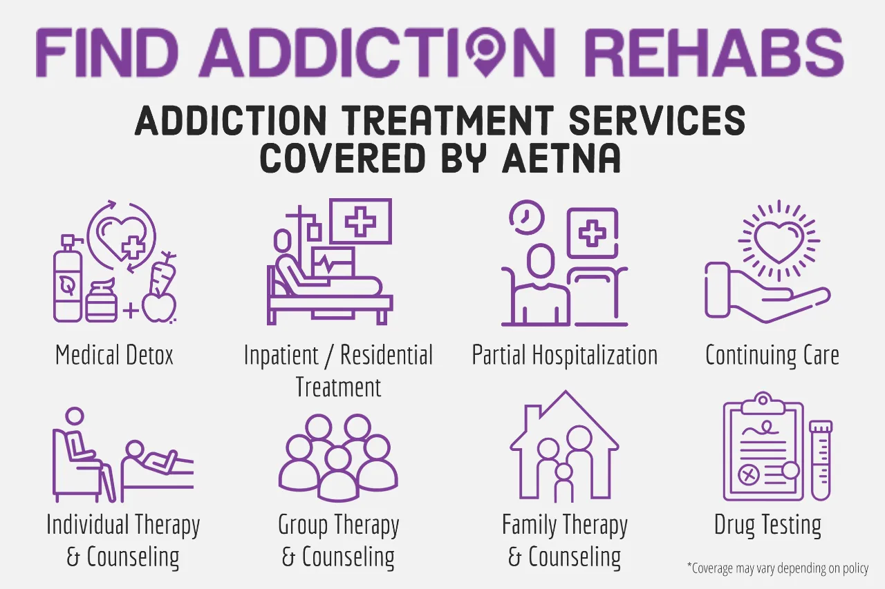 Rehabs that accept Aetna Insurance Infographic