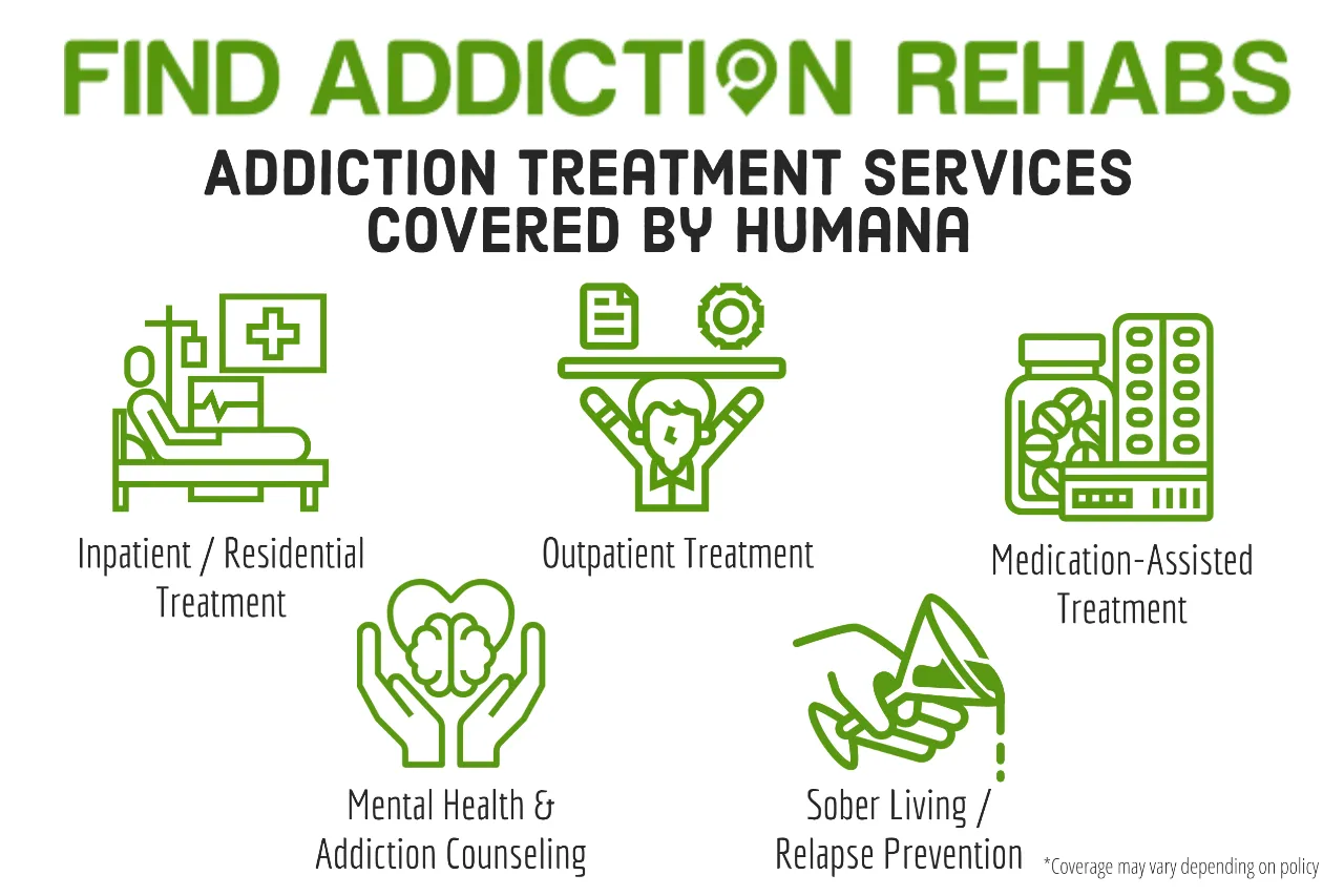Humana insurance for rehab coverage Infographic