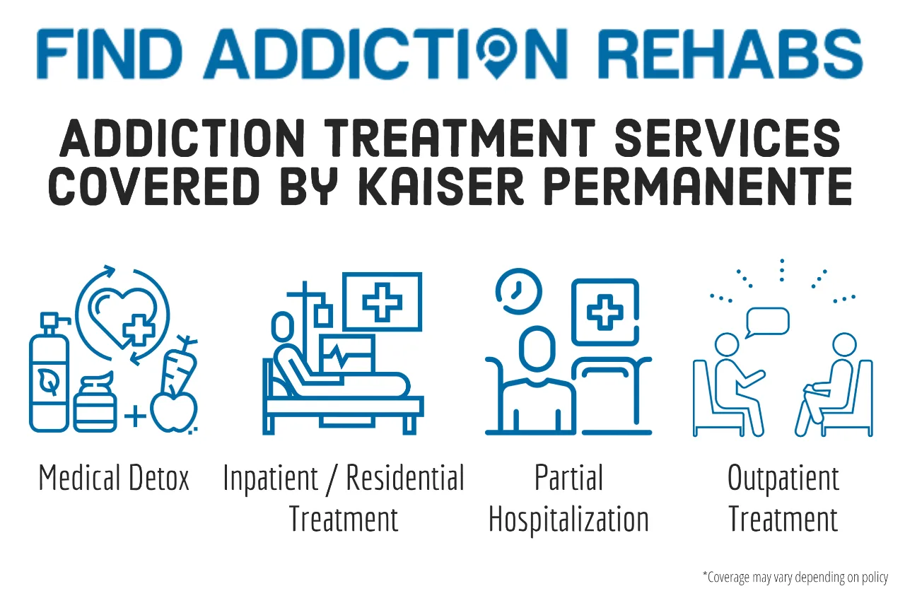 Use Kaiser Permanente Health Insurance for rehab Infographic