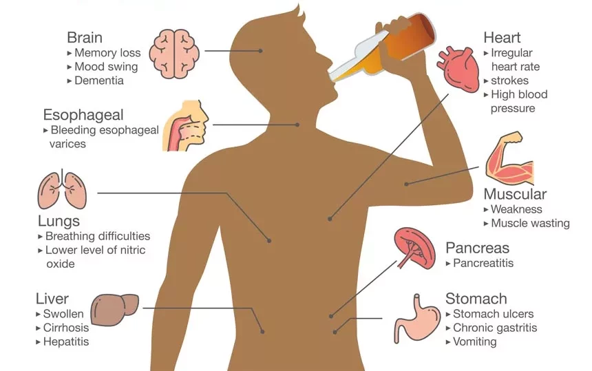 Recognizing the Signs of Alcoholism