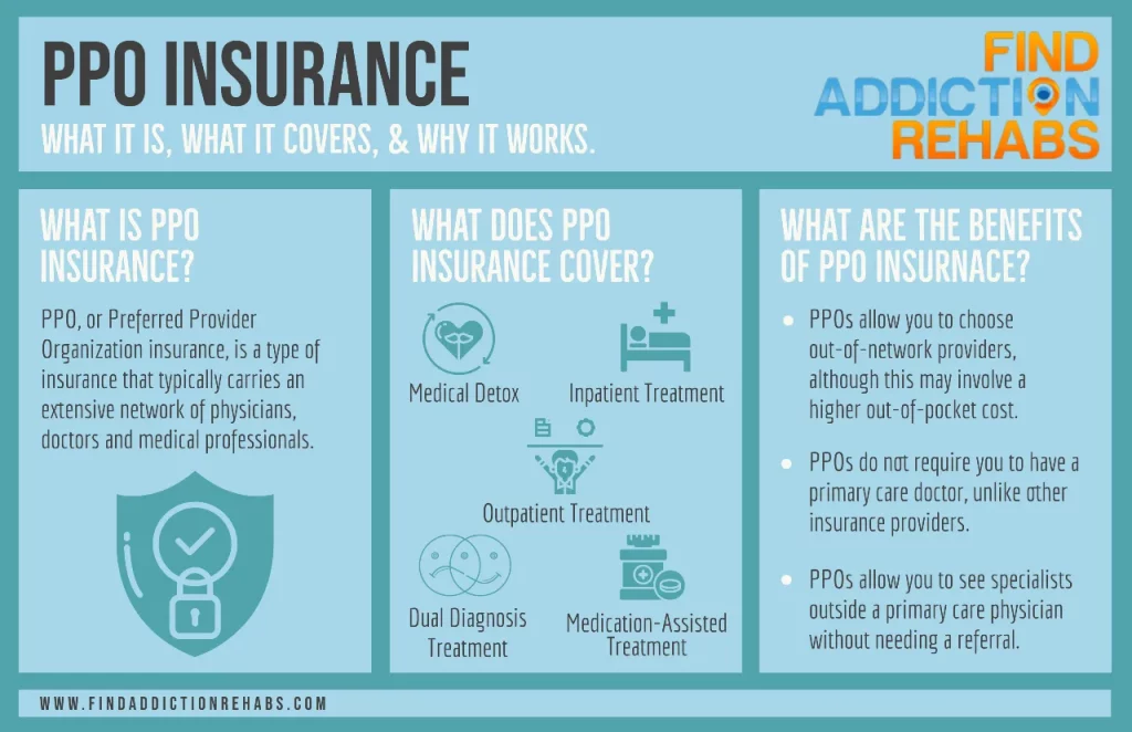 PPO insurance rehab infographic by Nicole R