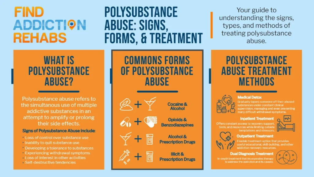 Polysubstance abuse infographic by Nicole R.