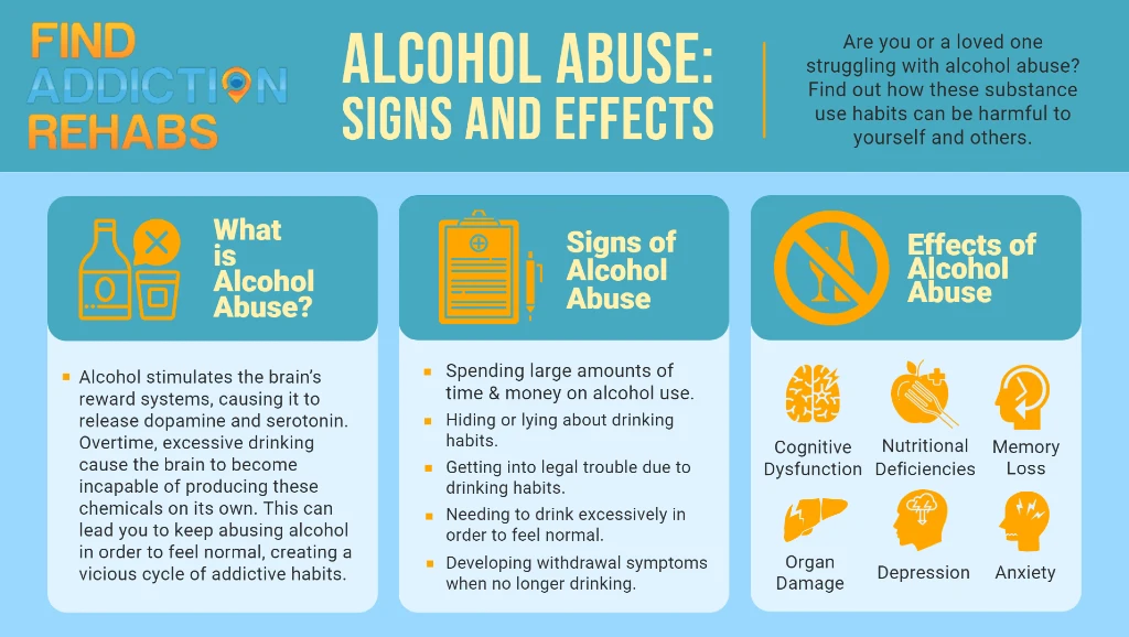 Alcohol abuse infographic by Nicole R
