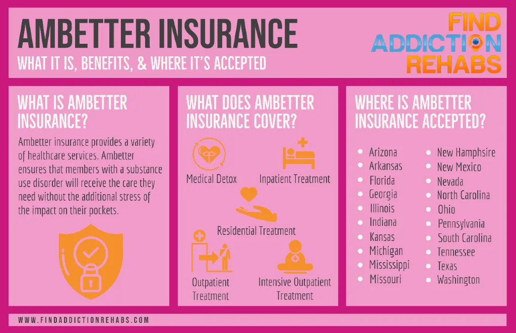 Rehabs that accept Ambetter Insurance infographic by Nicole R
