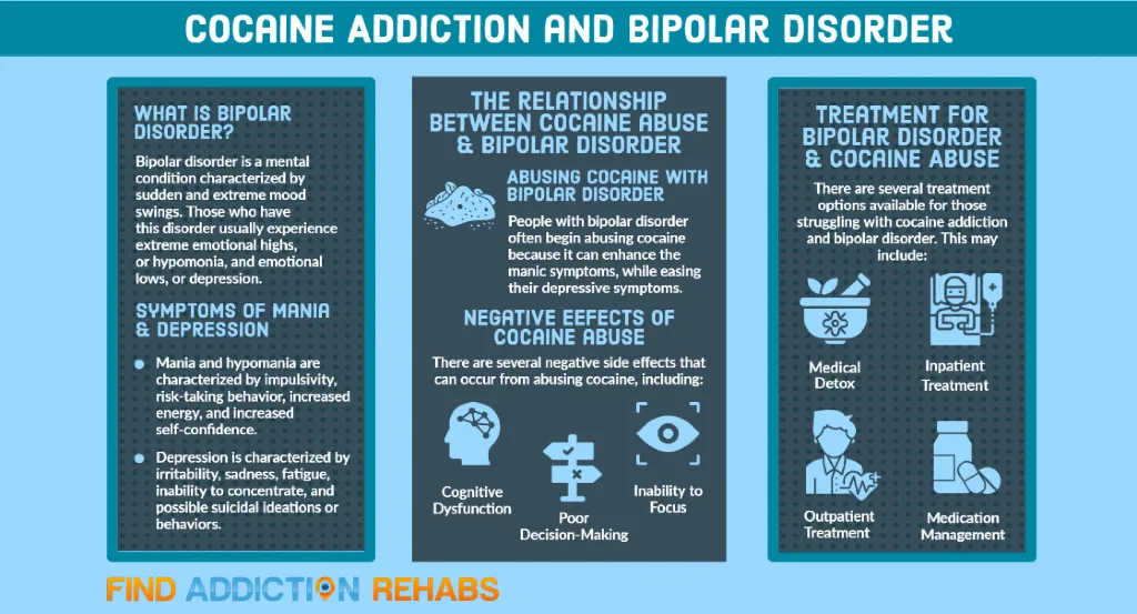 Cocaine and bipolar disorder infographic by Nicole R